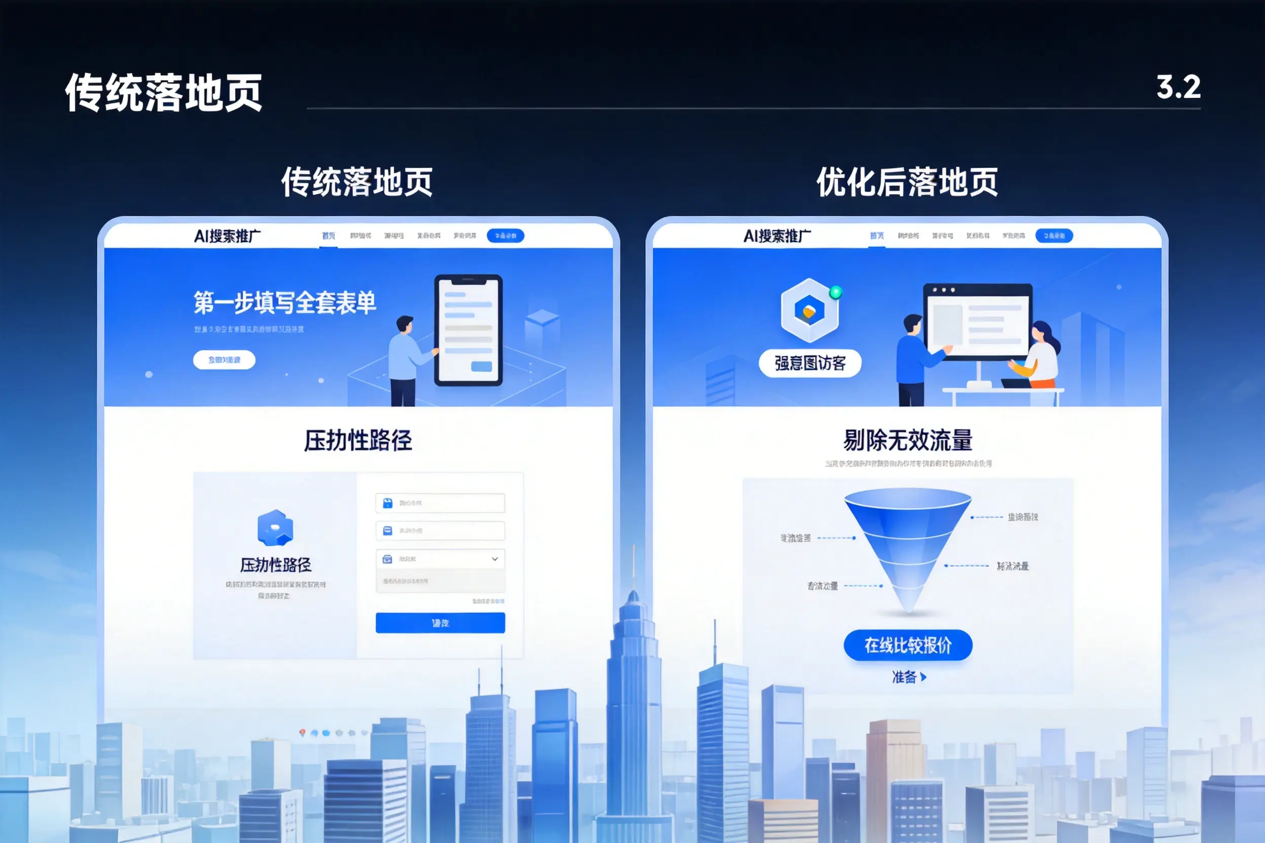 AI搜索推广落地页转化低?西安企业优化方法详解