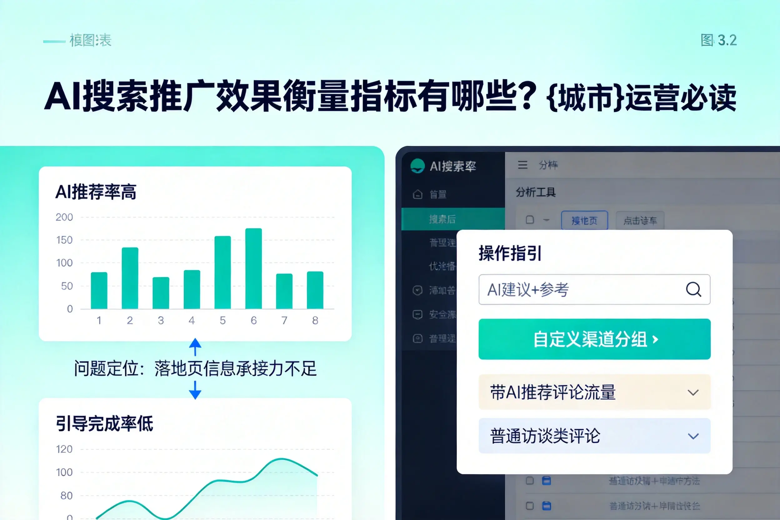 AI搜索推广效果衡量指标有哪些？西安运营必读