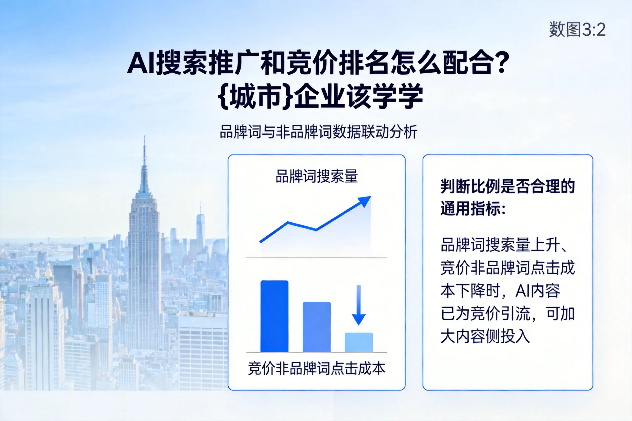 AI搜索推广和竞价排名怎么配合?西安企业该学学
