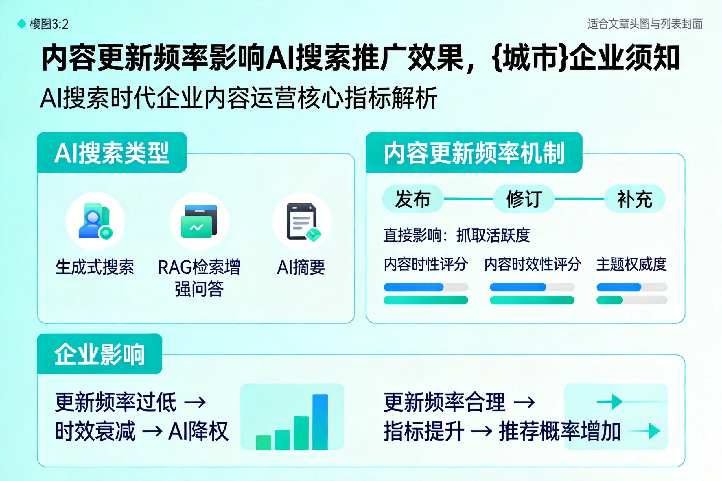 内容更新频率影响AI搜索推广效果,西安企业须知