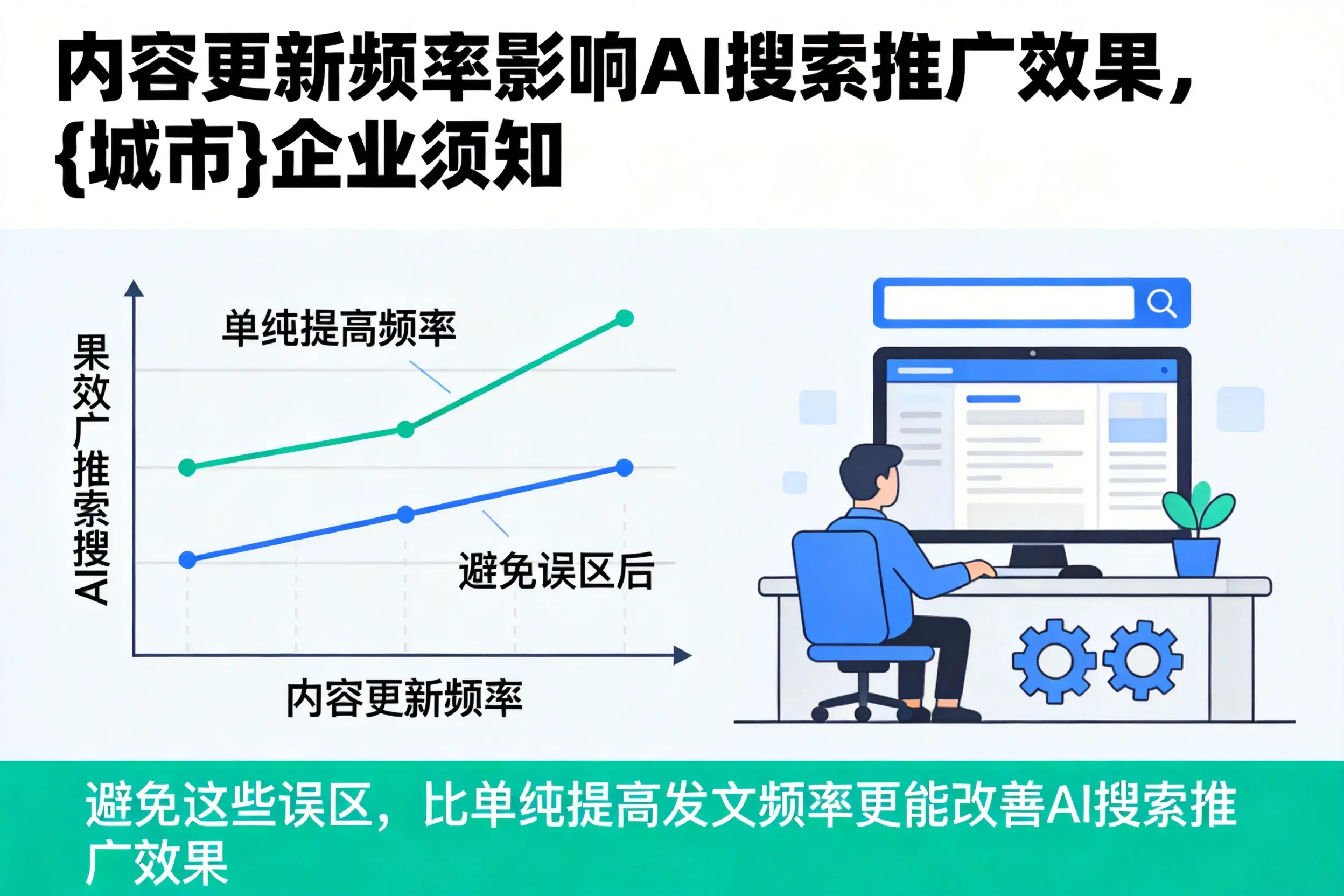 内容更新频率影响AI搜索推广效果,西安企业须知