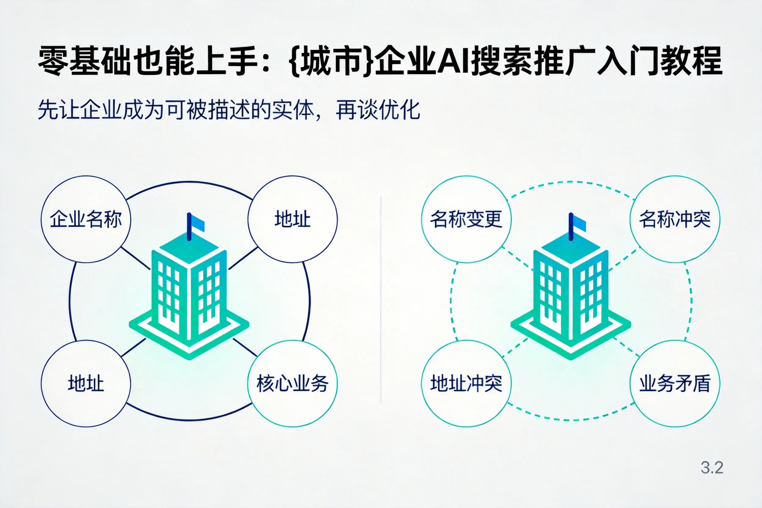 零基础也能上手:西安企业AI搜索推广入门教程