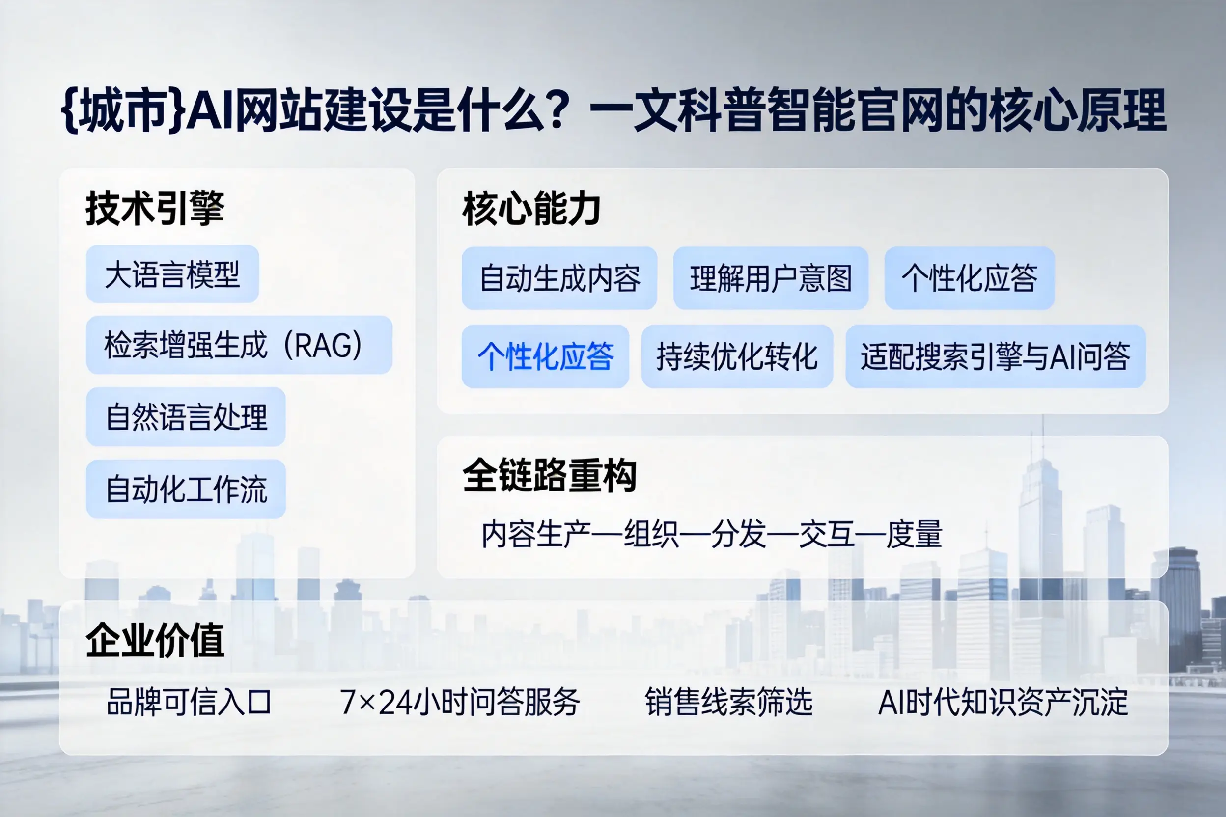 西安AI网站建设是什么?一文科普智能官网的核心原理