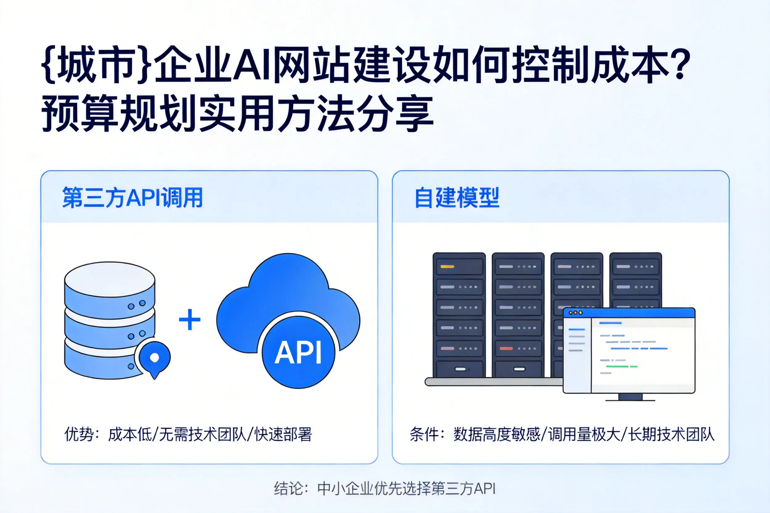 西安企业AI网站建设如何控制成本?预算规划实用方法分享