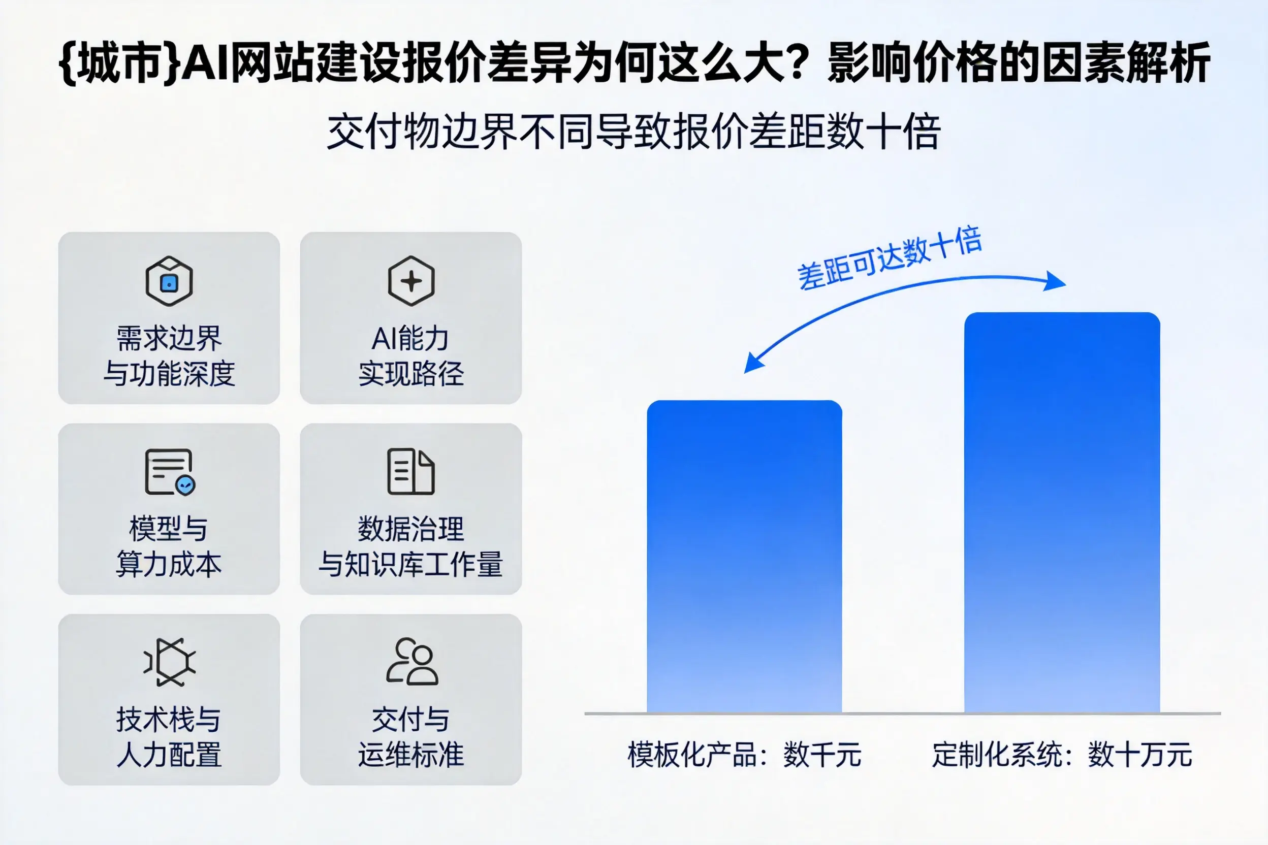 西安AI网站建设报价差异为何这么大?影响价格的因素解析