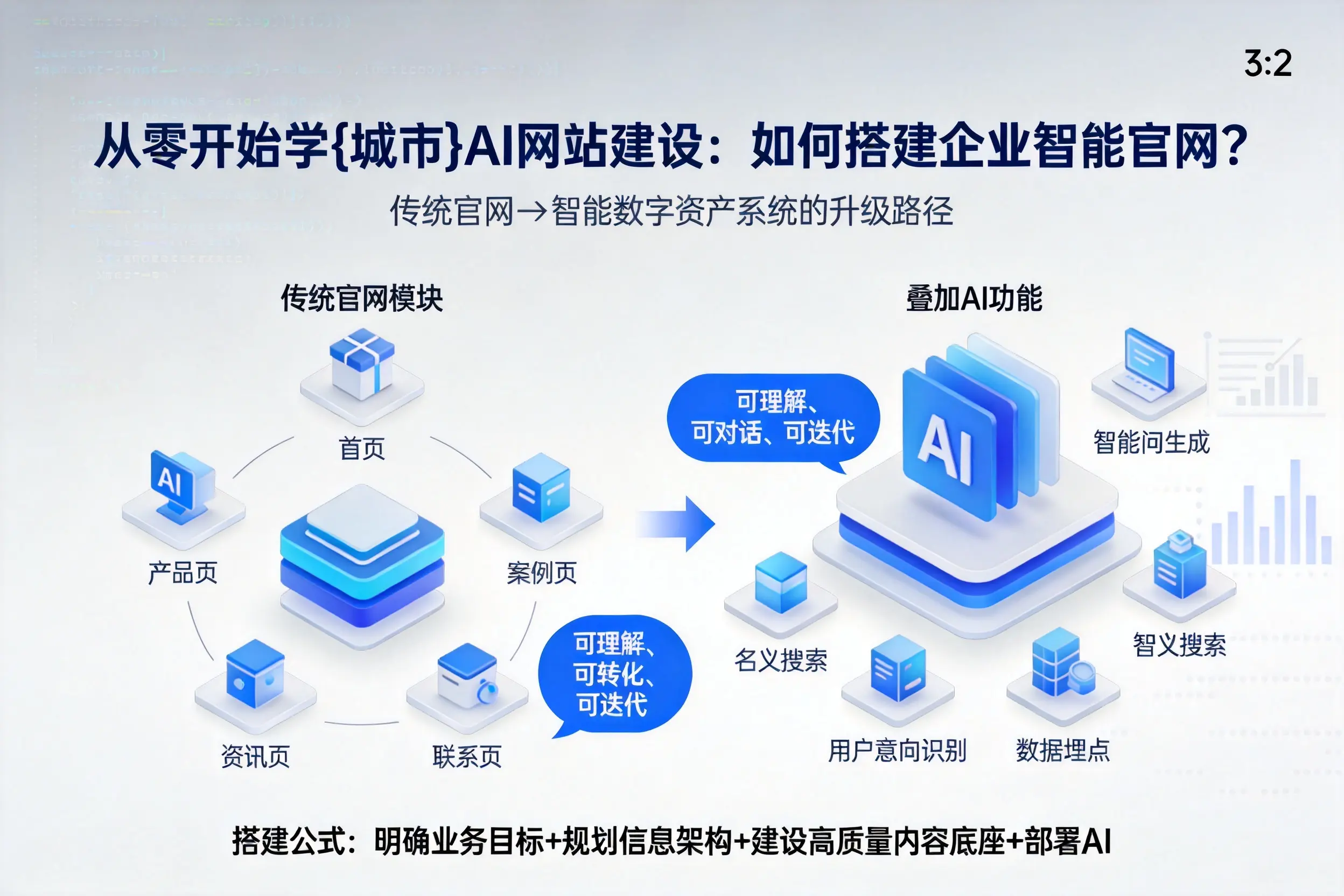 从零开始学西安AI网站建设:如何搭建企业智能官网?
