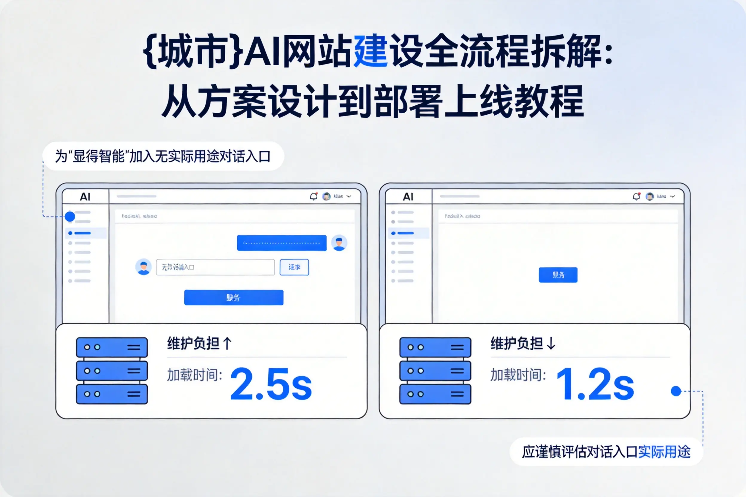 西安AI网站建设全流程拆解:从方案设计到部署上线教程