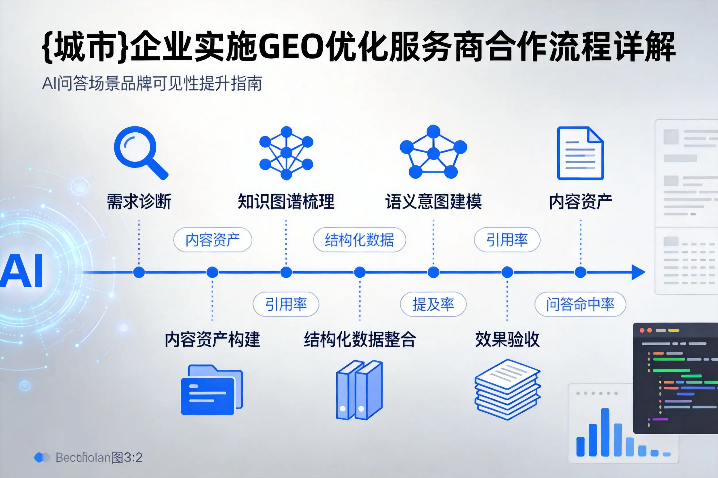 西安企业实施GEO优化服务商合作流程详解