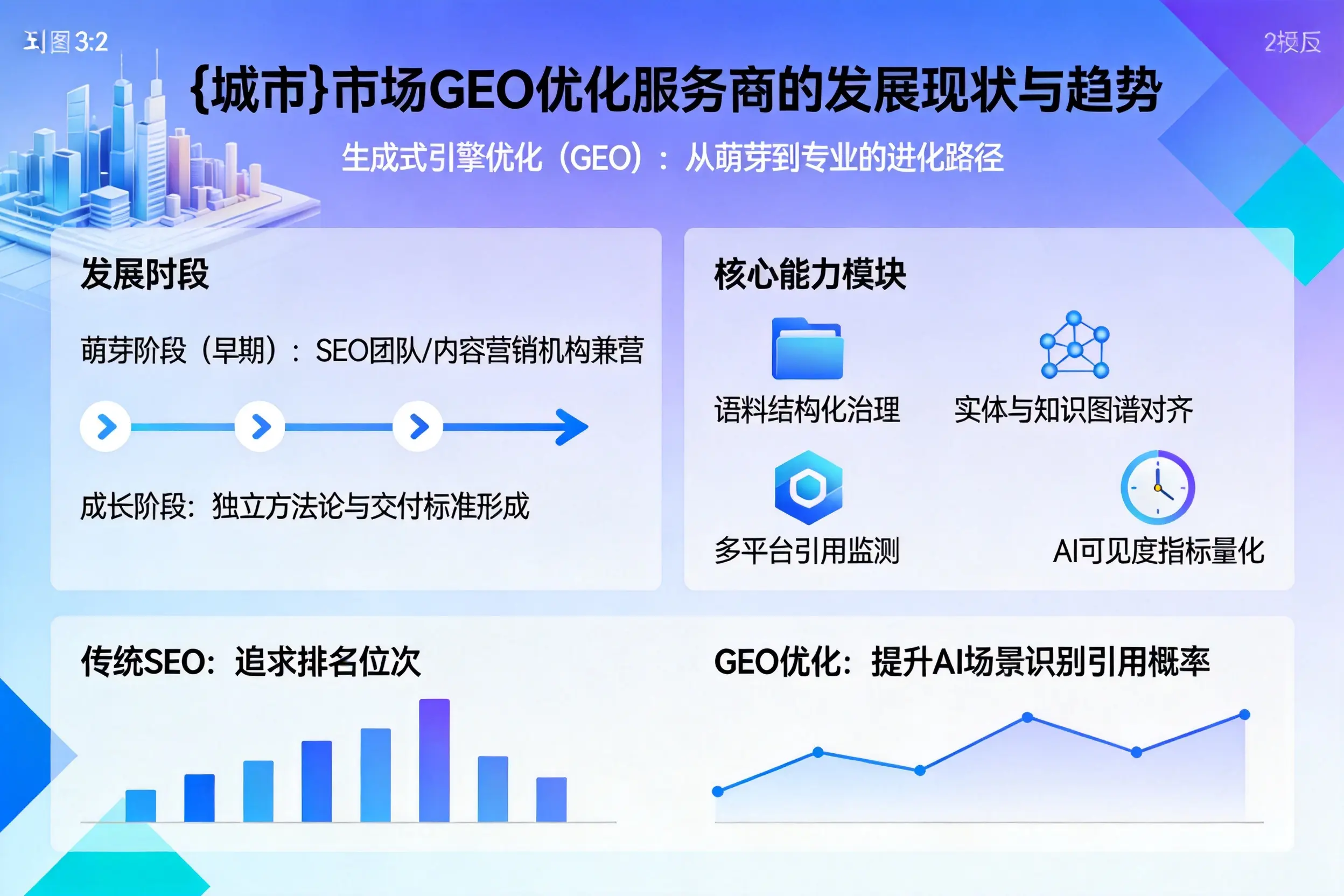 西安市场GEO优化服务商的发展现状与趋势