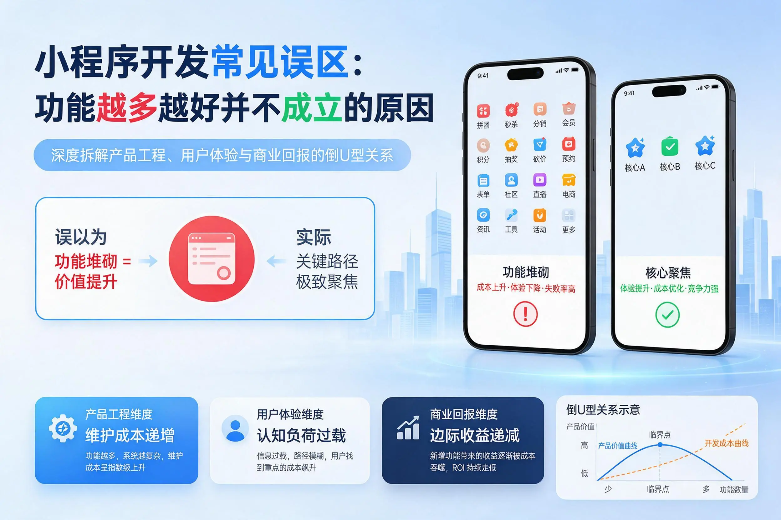 西安小程序开发常见误区:功能越多越好并不成立的原因