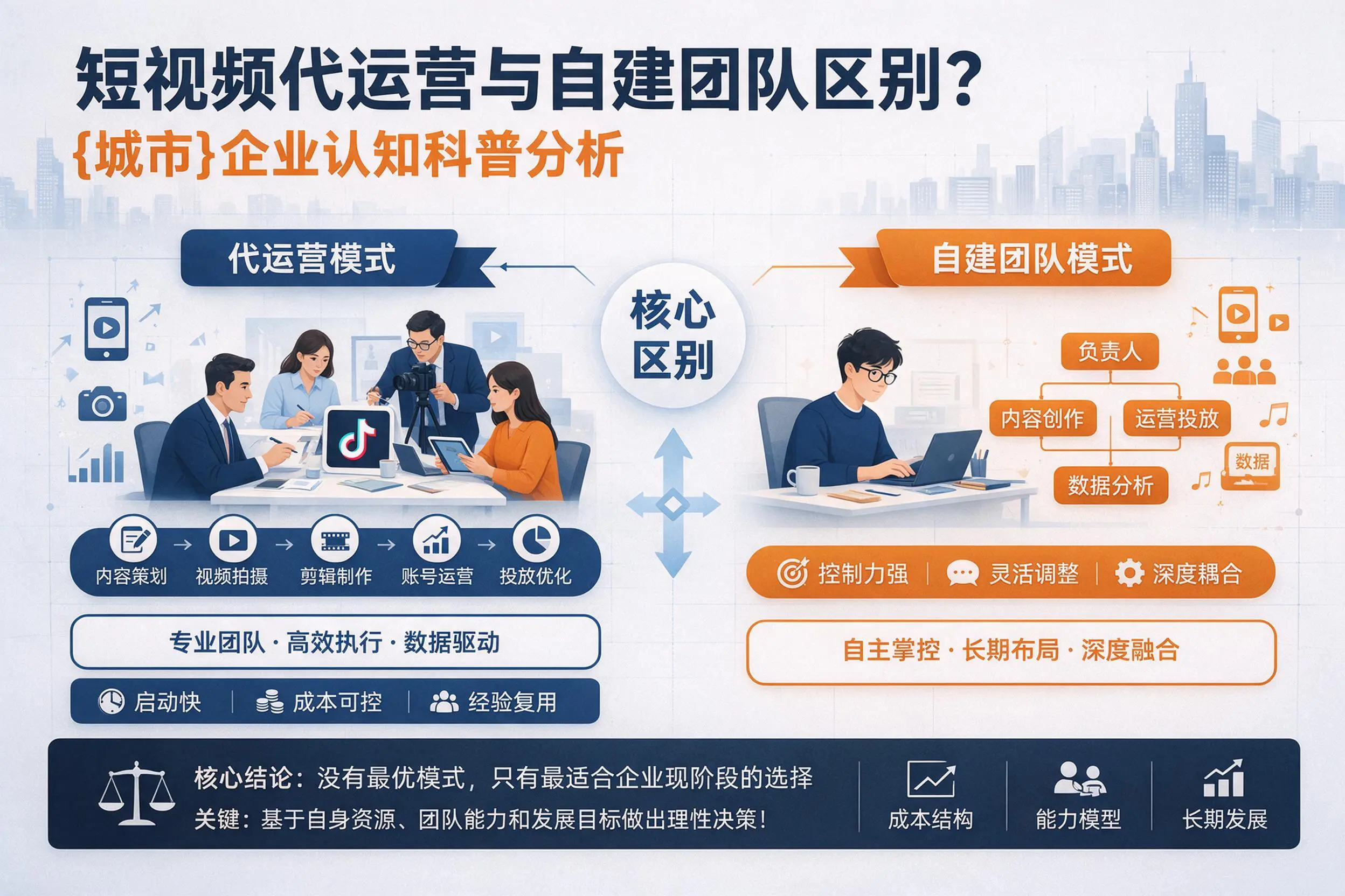短视频代运营与自建团队区别？西安企业认知科普分析