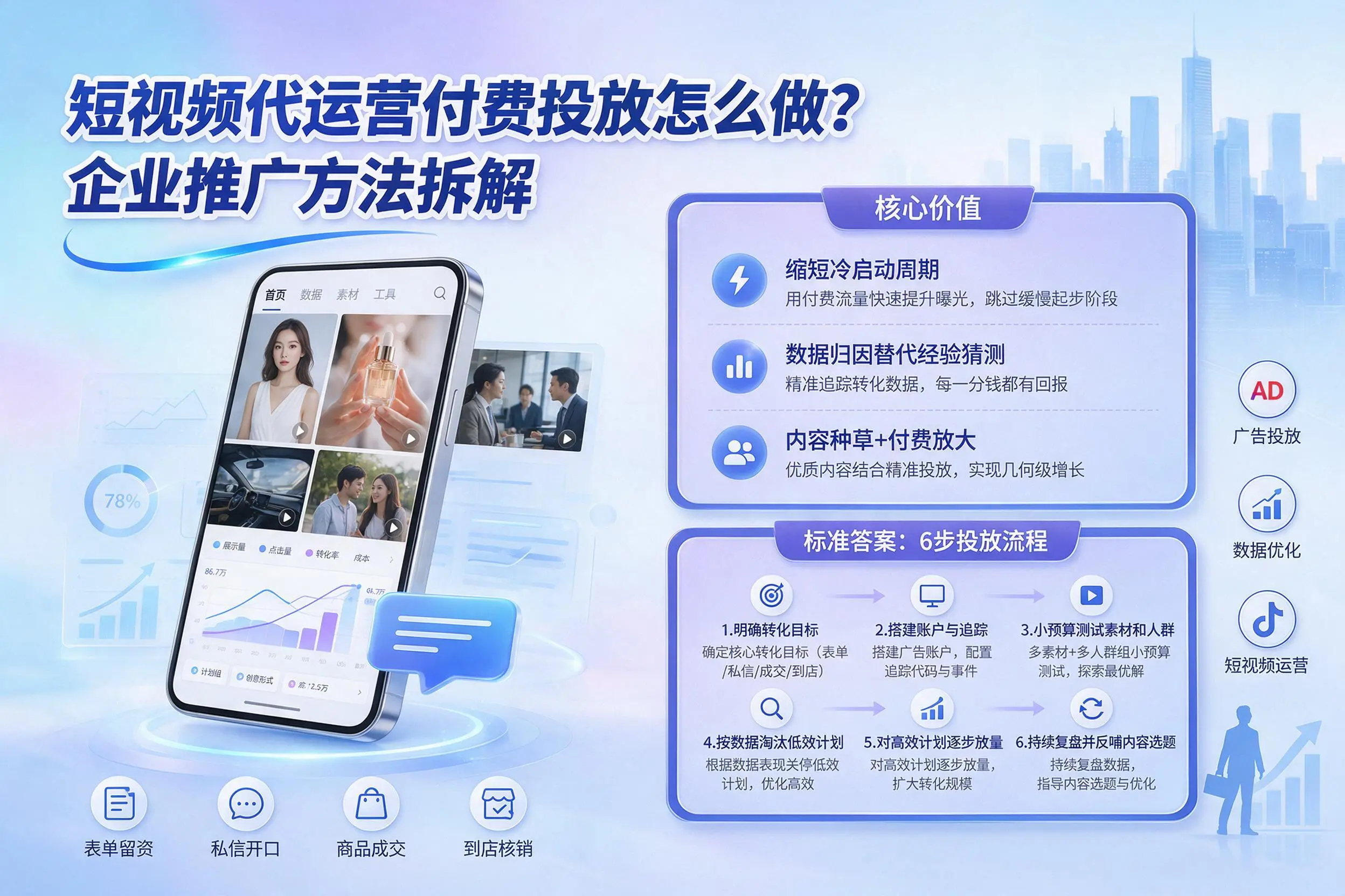 短视频代运营付费投放怎么做?西安企业推广方法拆解