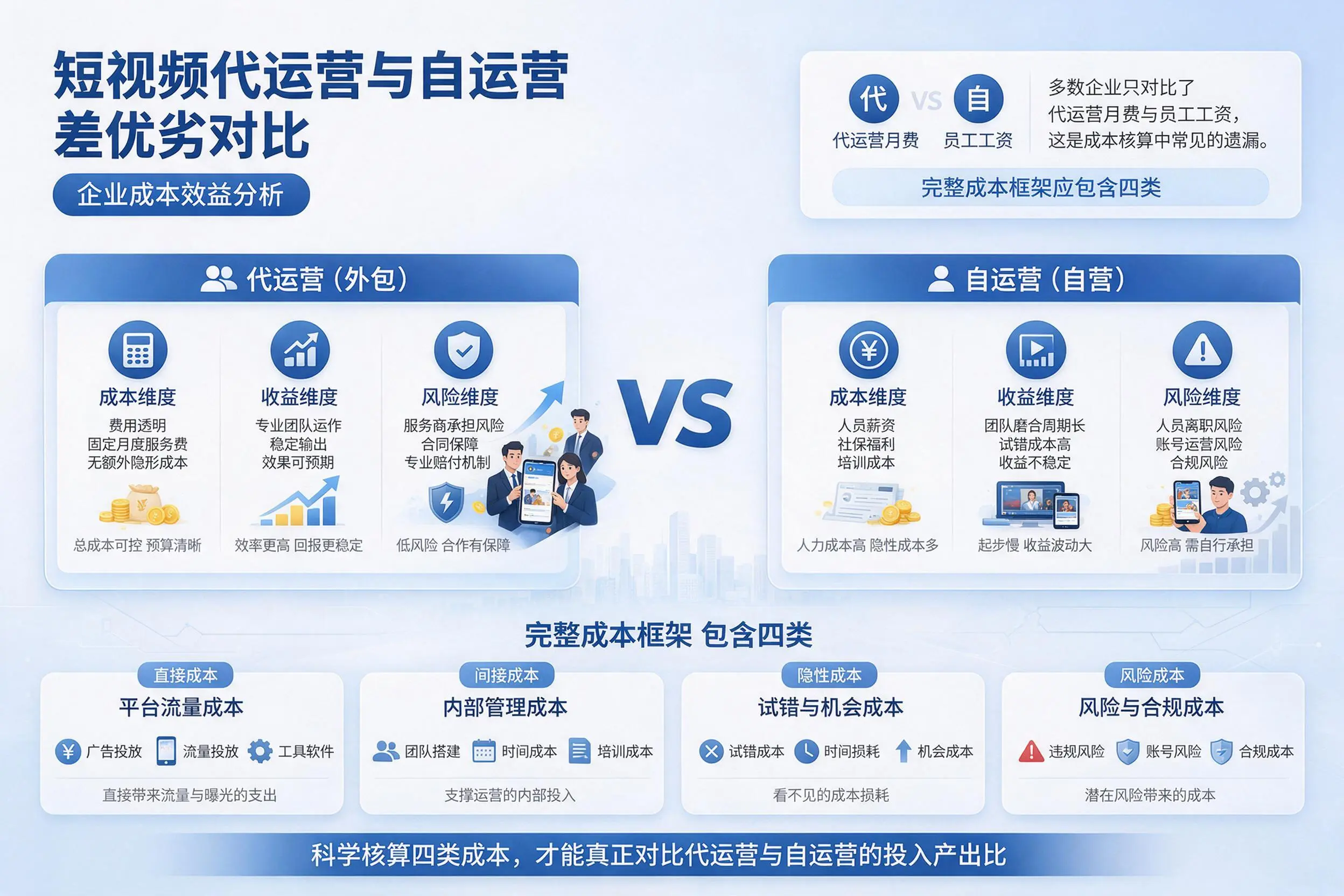 短视频代运营与自运营优劣对比:西安企业成本效益分析