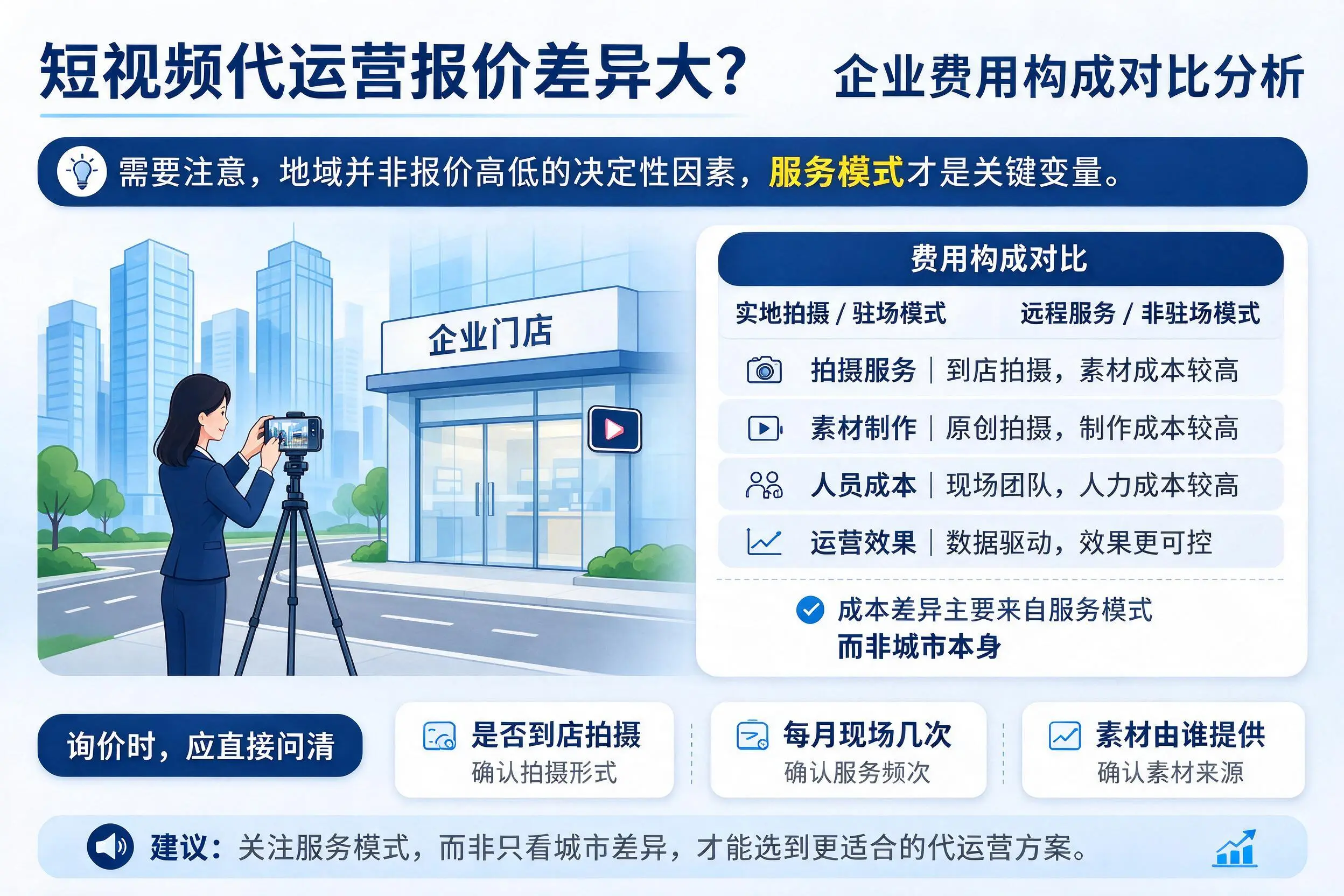 短视频代运营报价差异大?西安企业费用构成对比分析