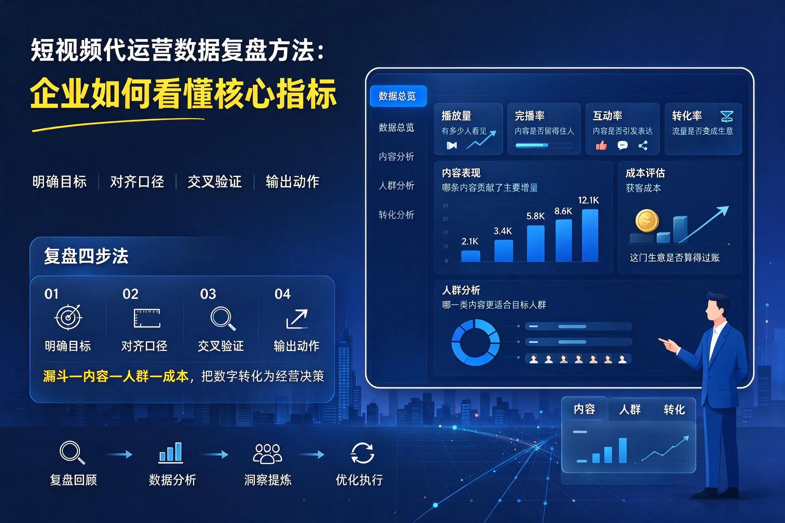 短视频代运营数据复盘方法:西安企业如何看懂核心指标