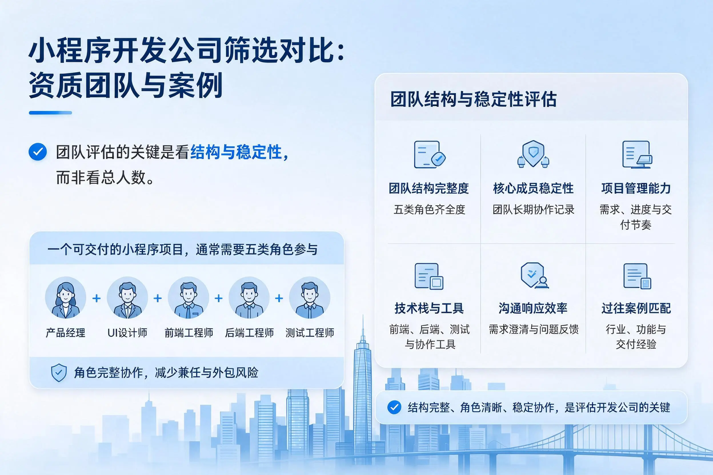 西安小程序开发公司筛选对比:资质团队与案例