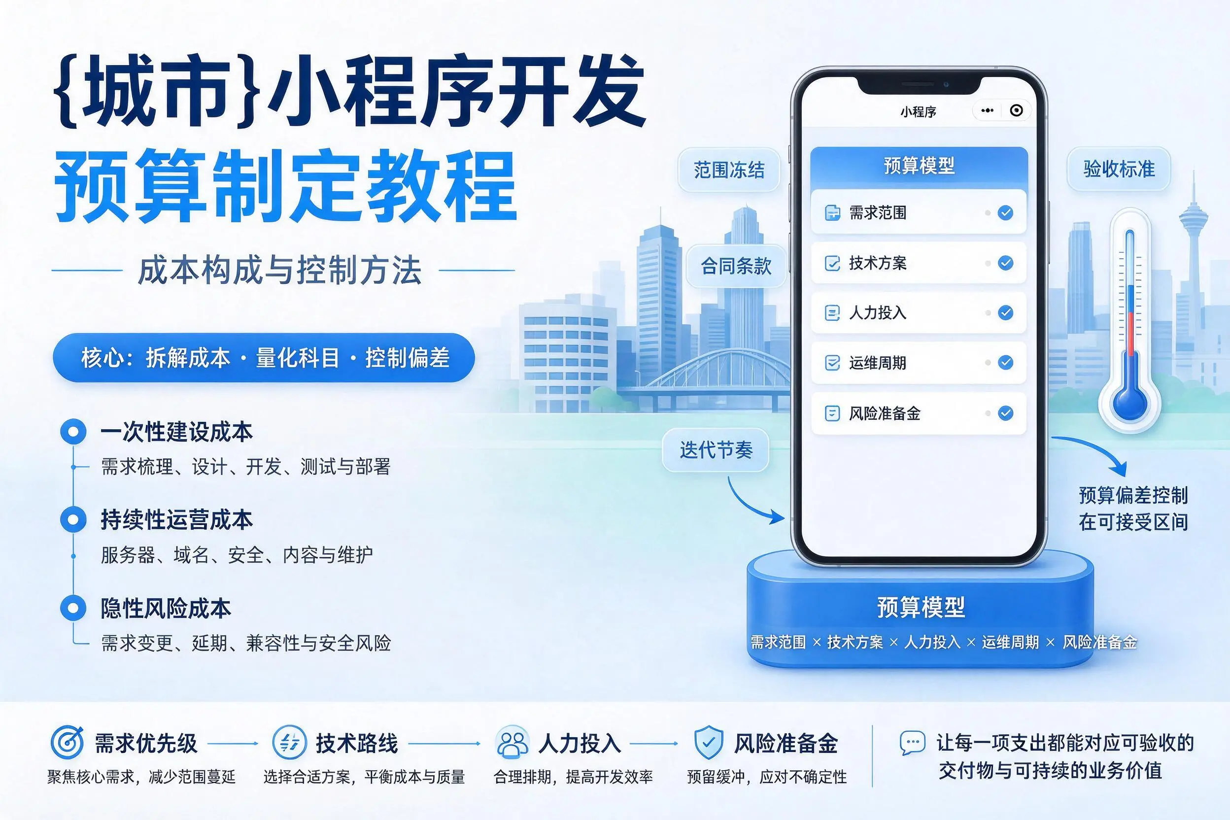 西安小程序开发预算制定教程:成本构成与控制方法
