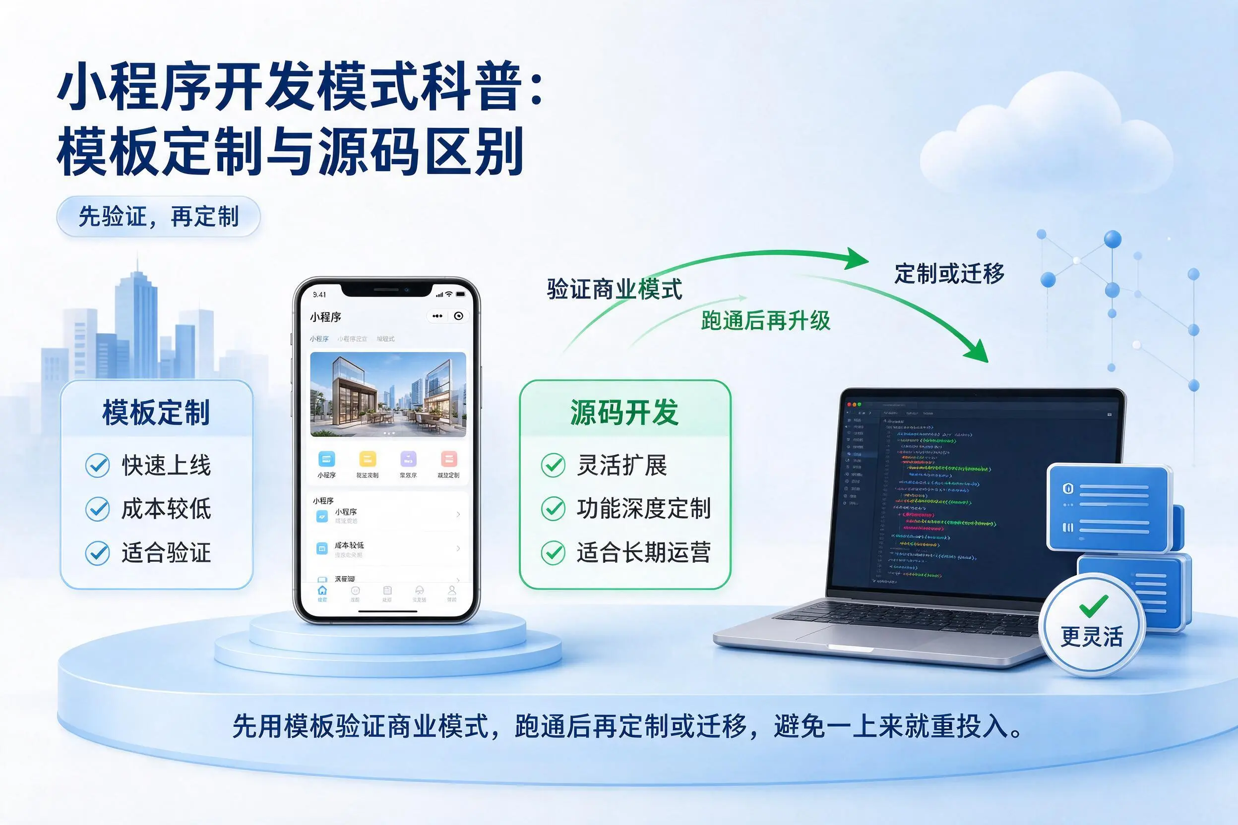西安小程序开发模式科普:模板定制与源码区别