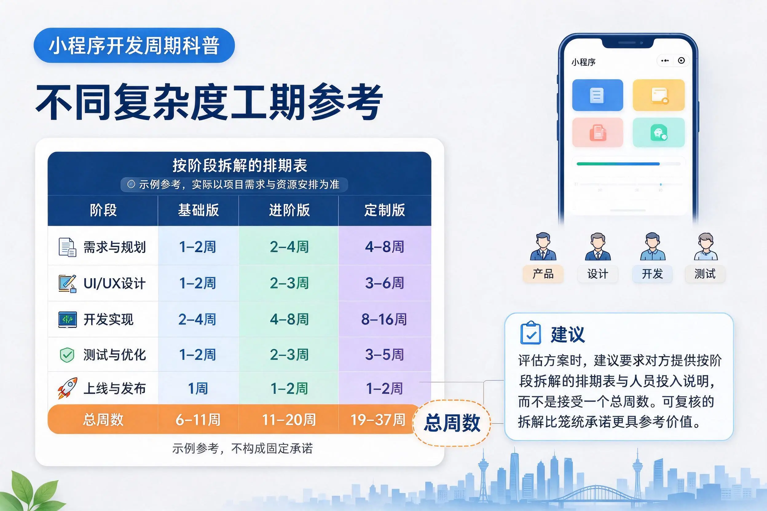 西安小程序开发周期科普：不同复杂度工期参考