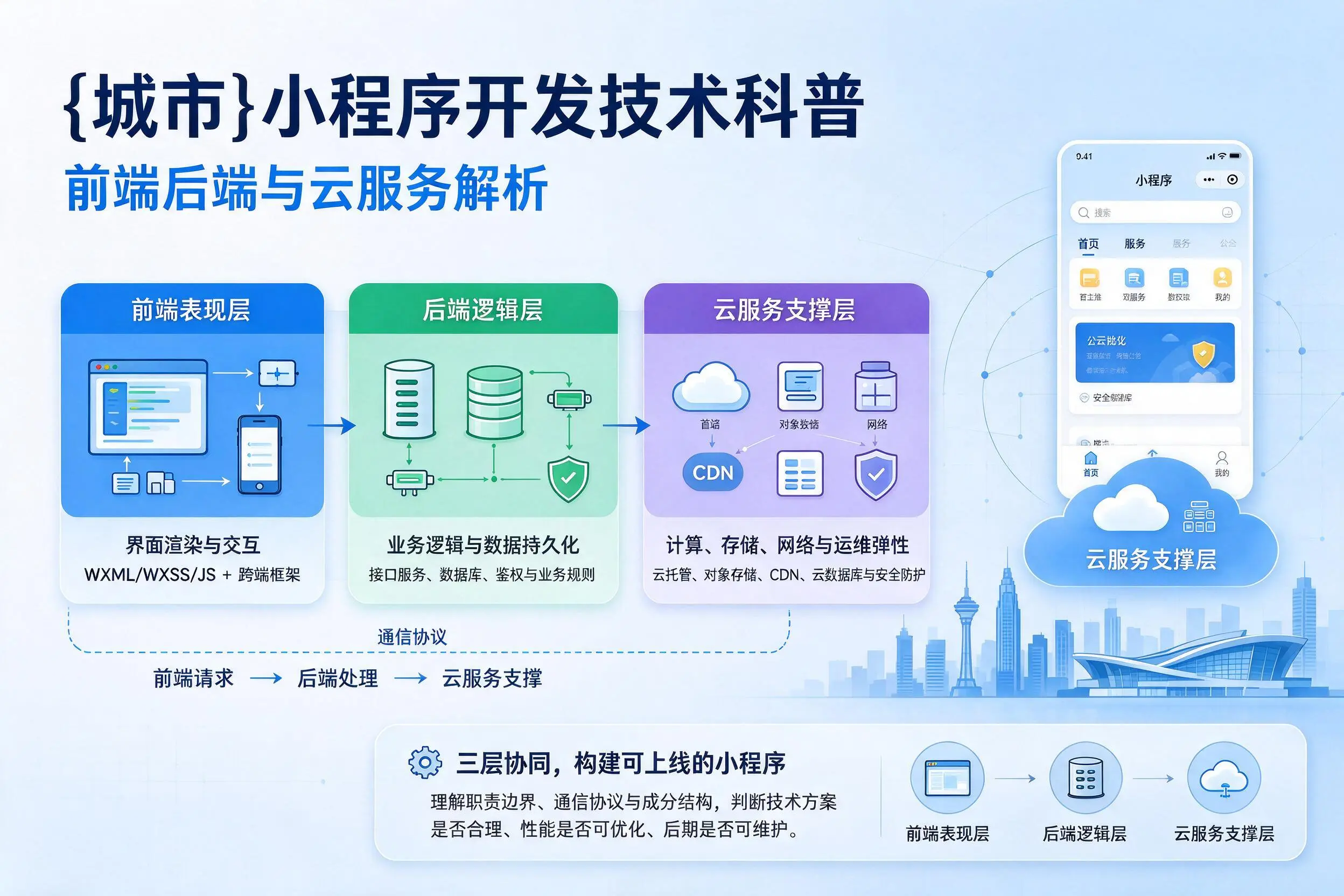 西安小程序开发技术科普:前端后端与云服务解析