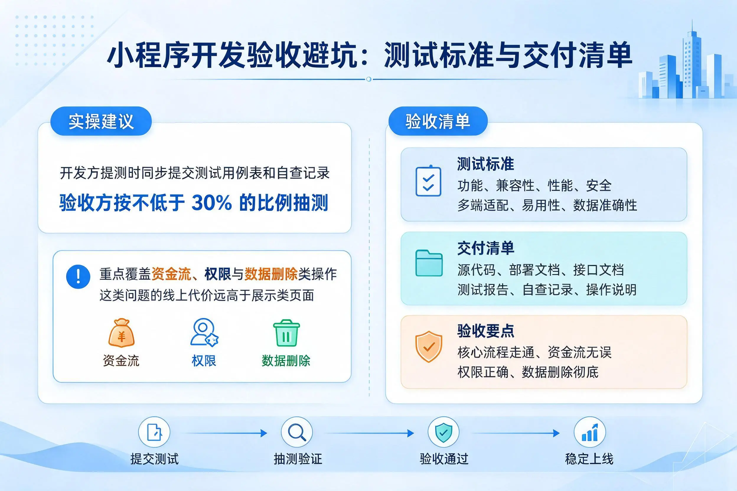 西安小程序开发验收避坑：测试标准与交付清单
