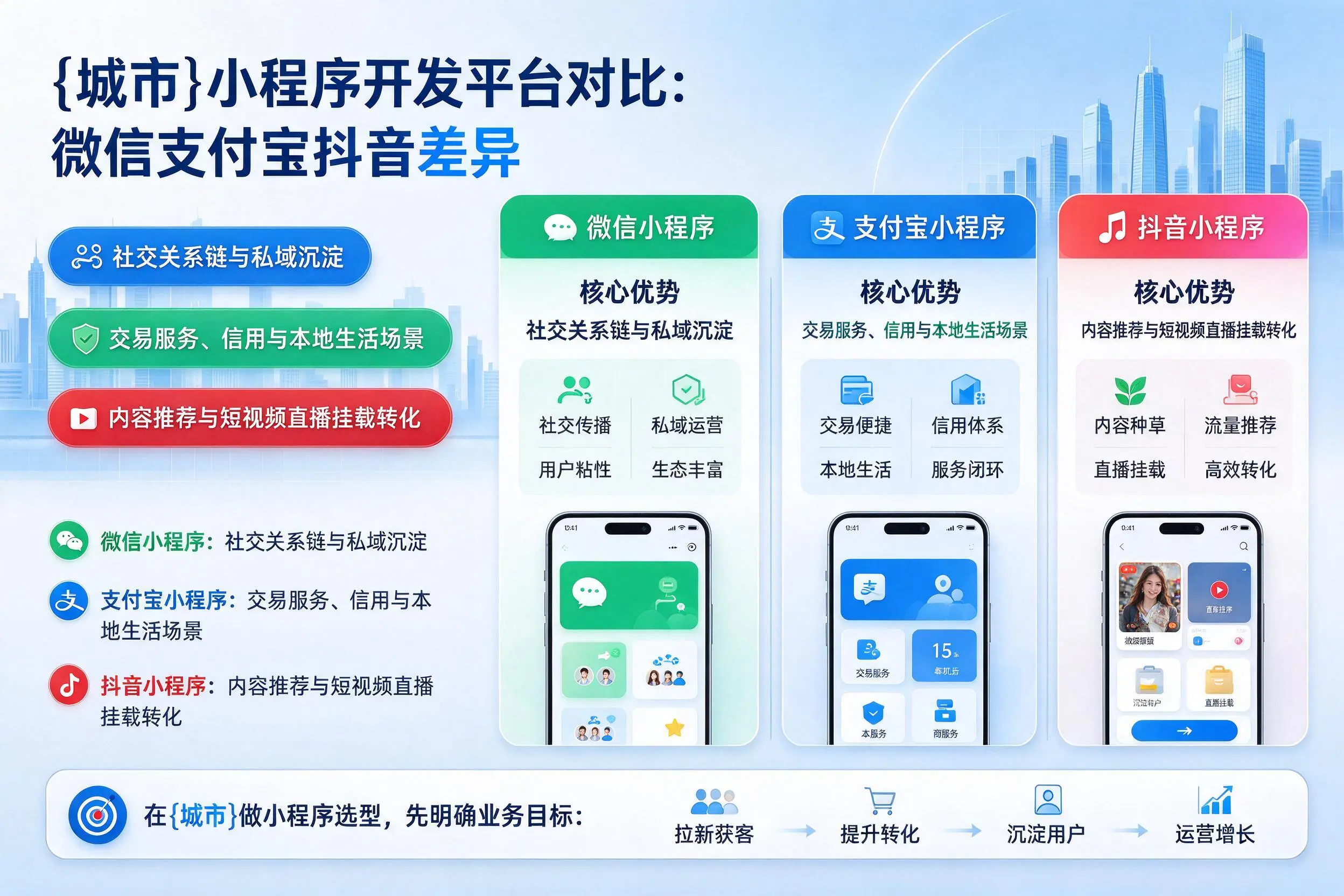 西安小程序开发平台对比：微信支付宝抖音差异