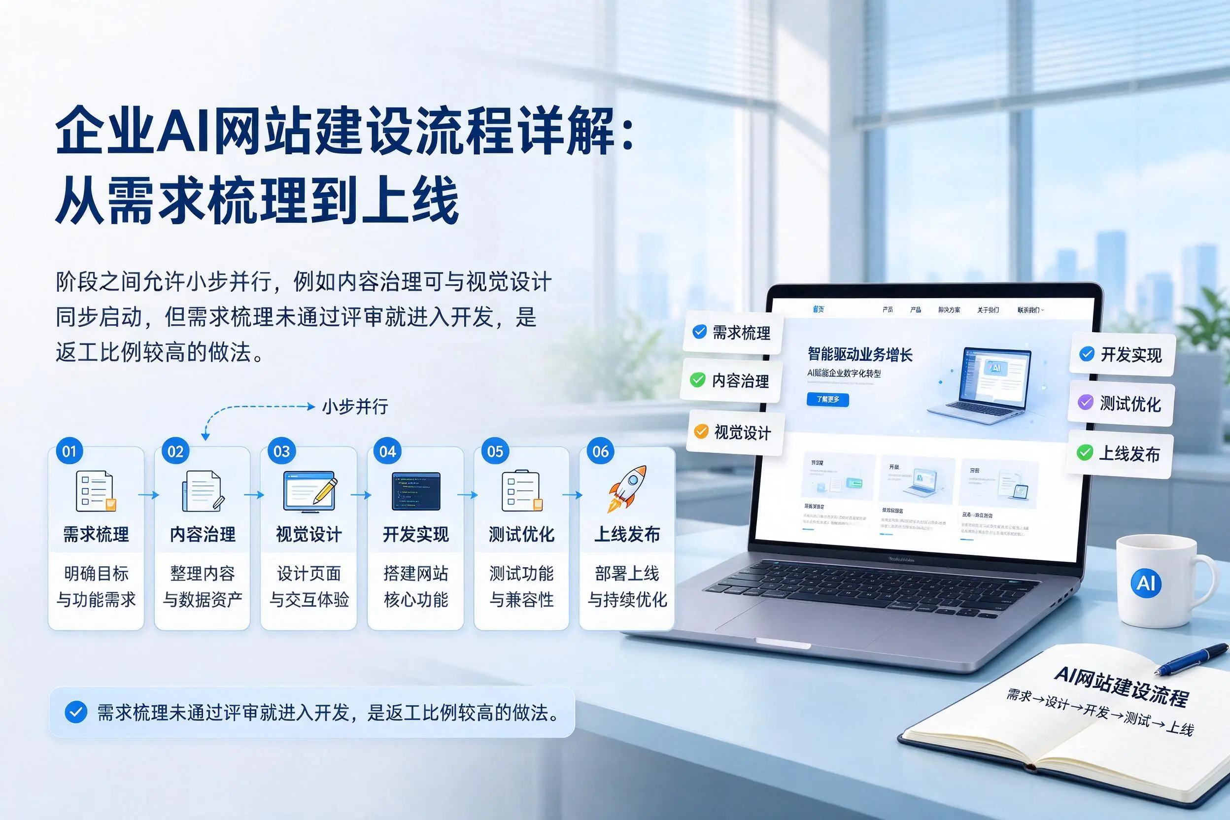 西安企业AI网站建设流程详解:从需求梳理到上线