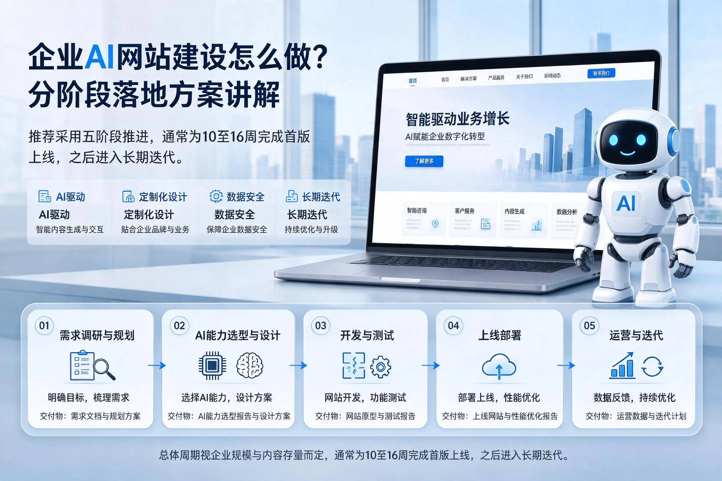 西安企业AI网站建设怎么做?分阶段落地方案讲解