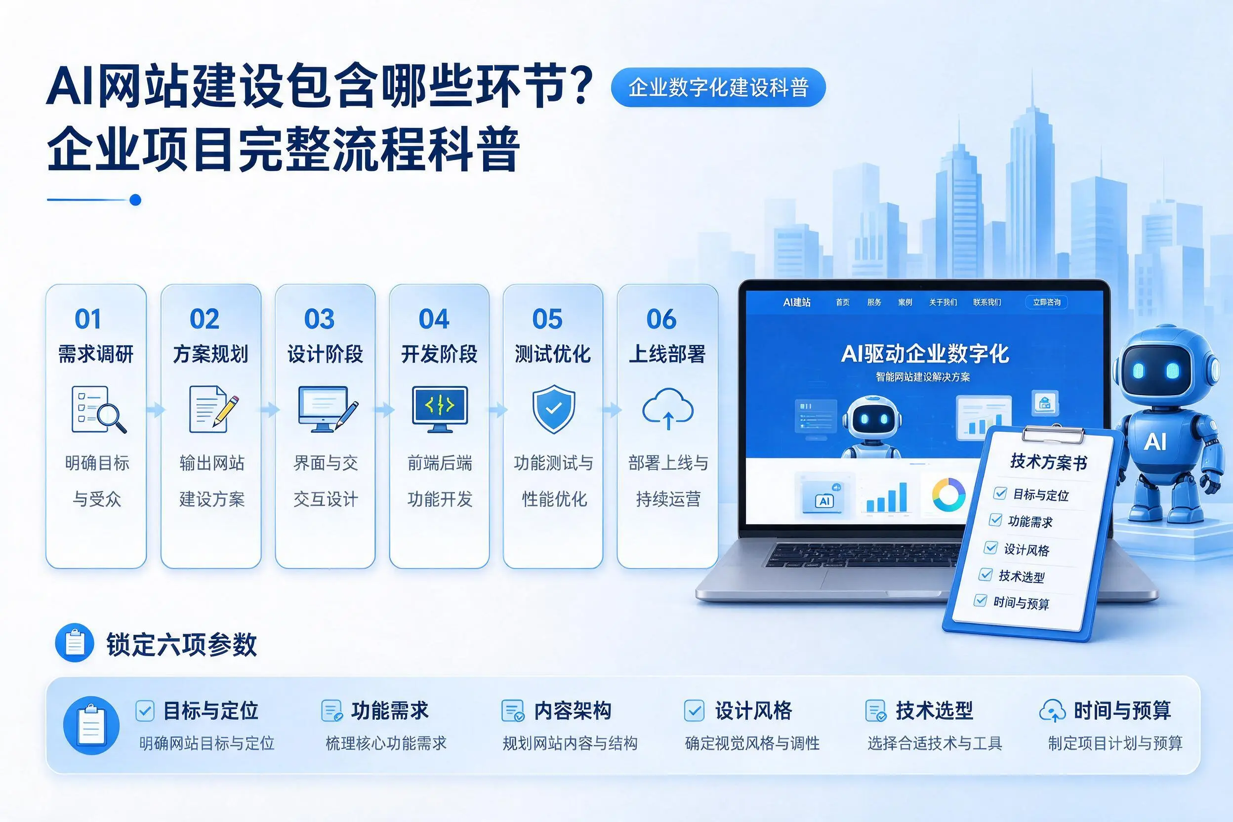 AI网站建设包含哪些环节?西安企业项目完整流程科普