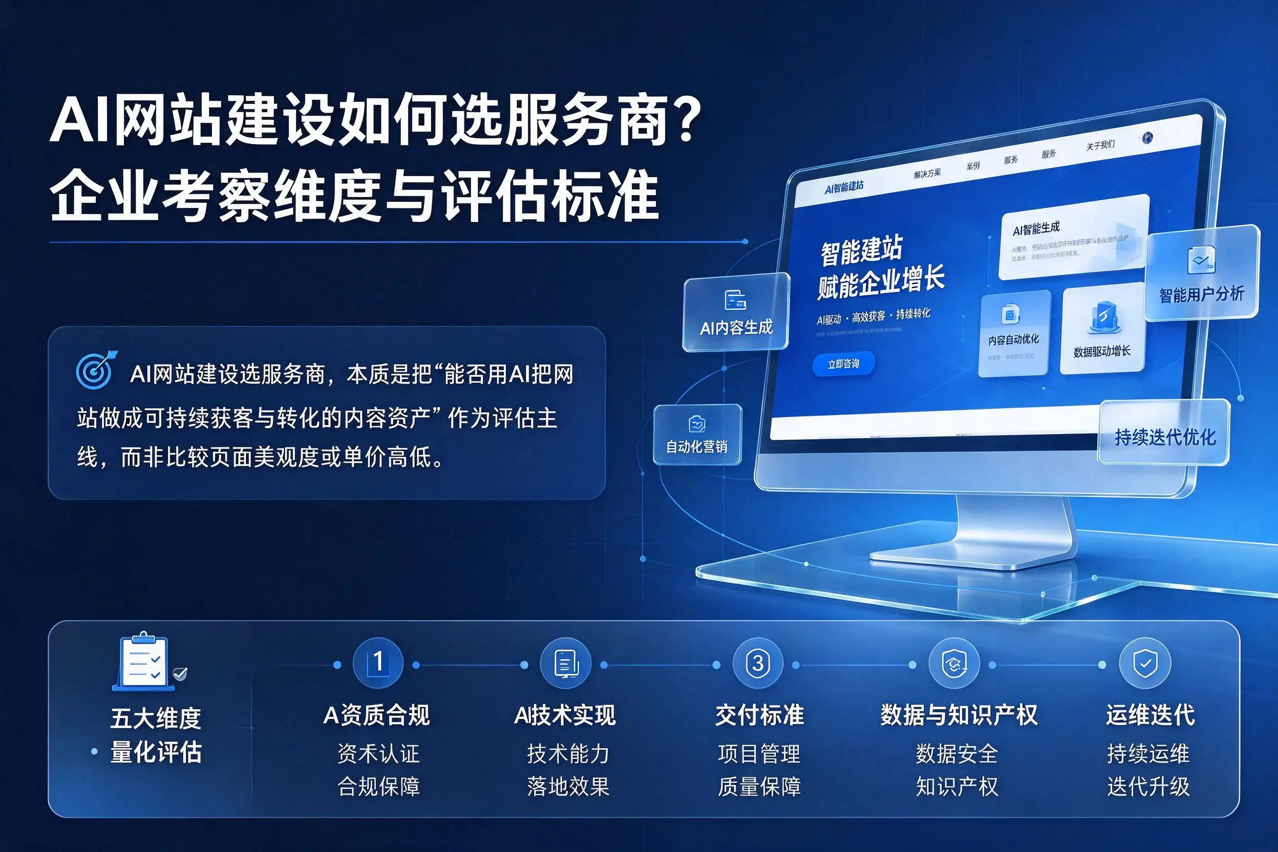 AI网站建设如何选服务商?西安企业考察维度与评估标准