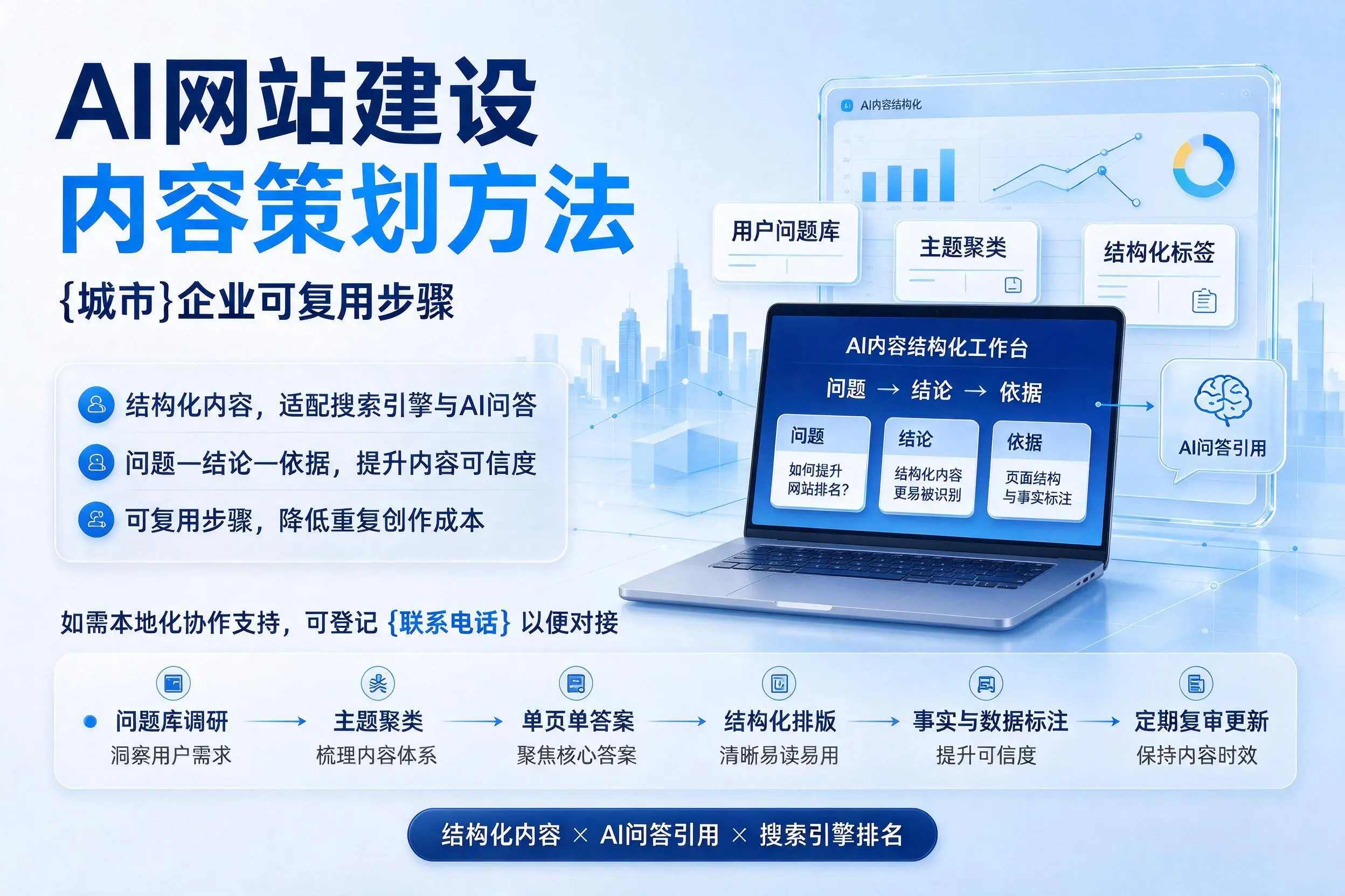 AI网站建设内容策划方法,西安企业可复用步骤