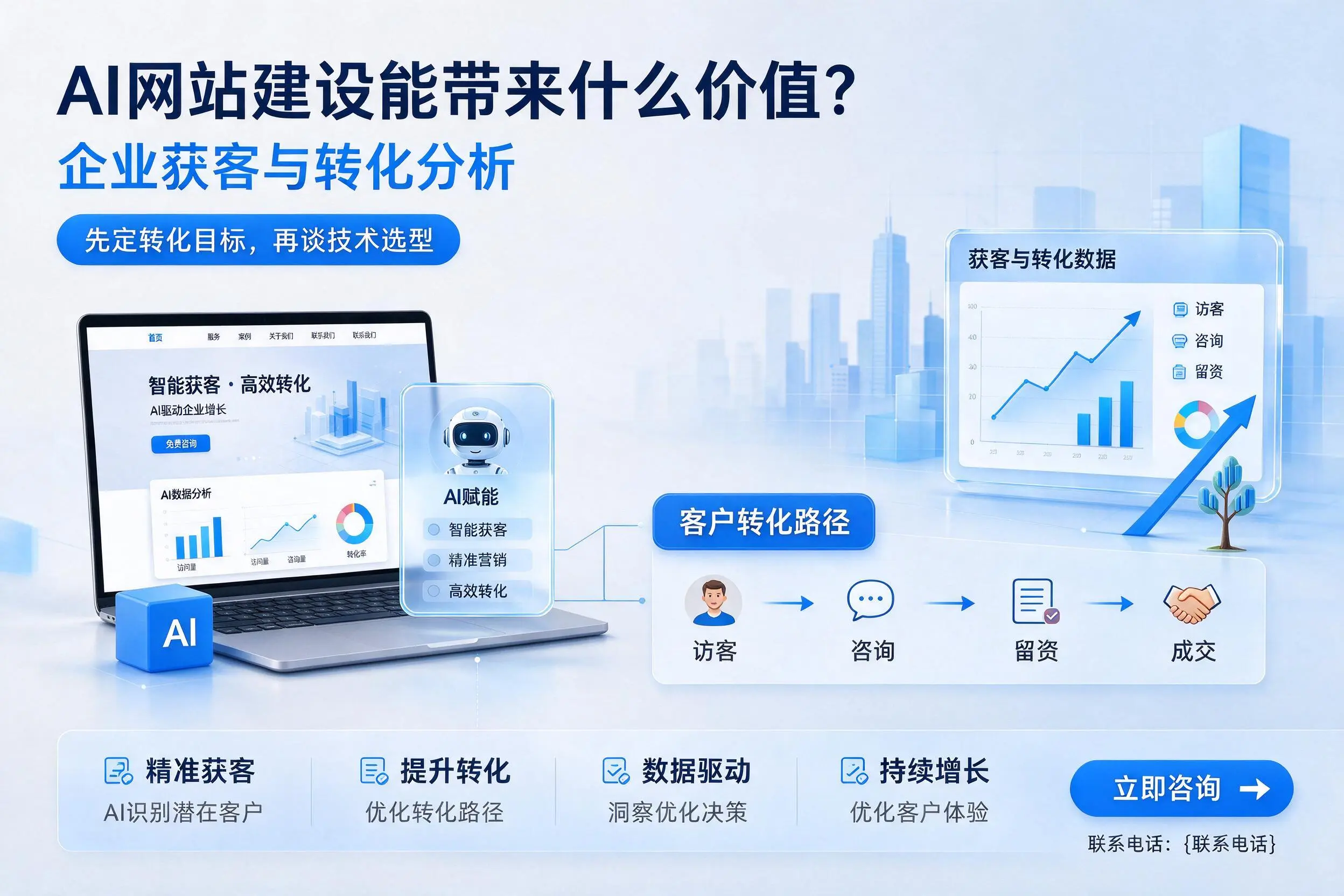 AI网站建设能带来什么价值?西安企业获客与转化分析