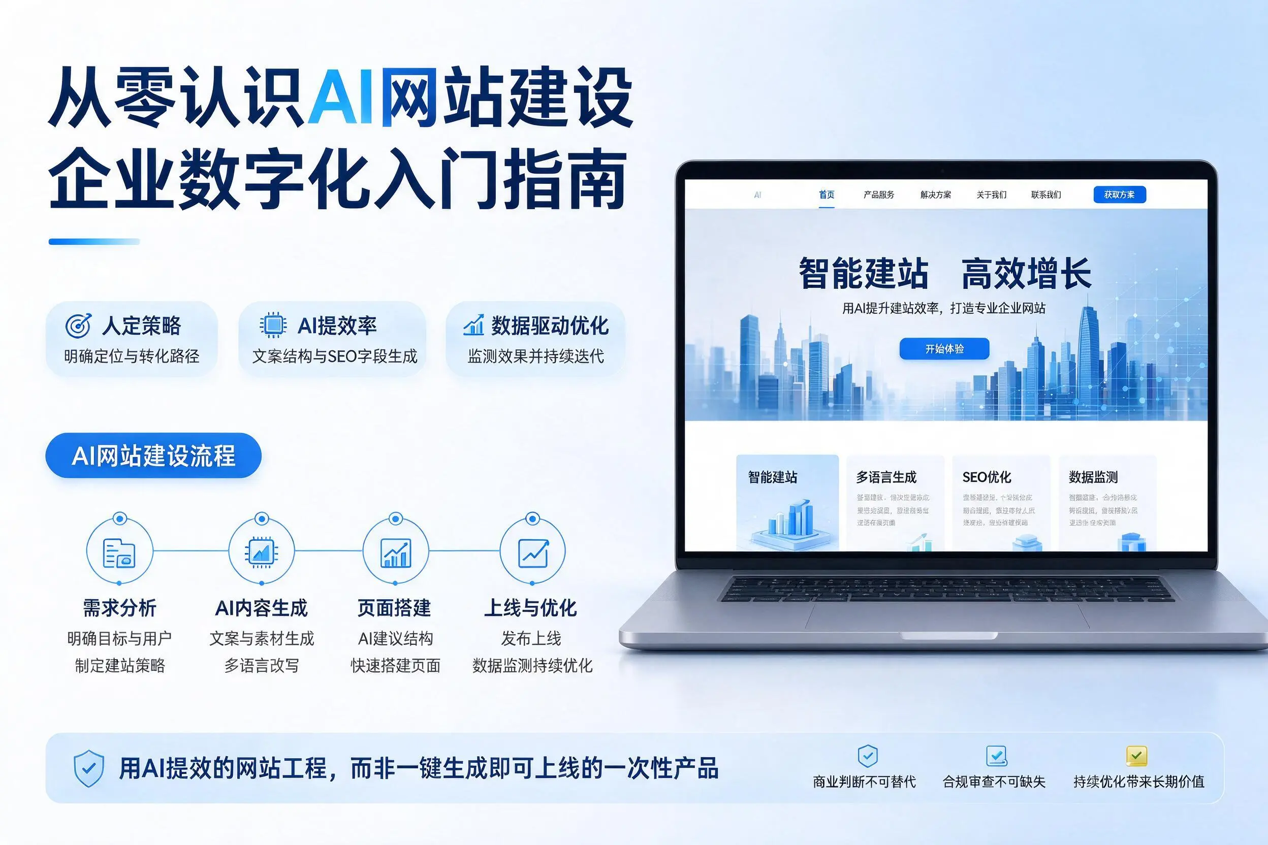 从零认识AI网站建设,西安企业数字化入门指南