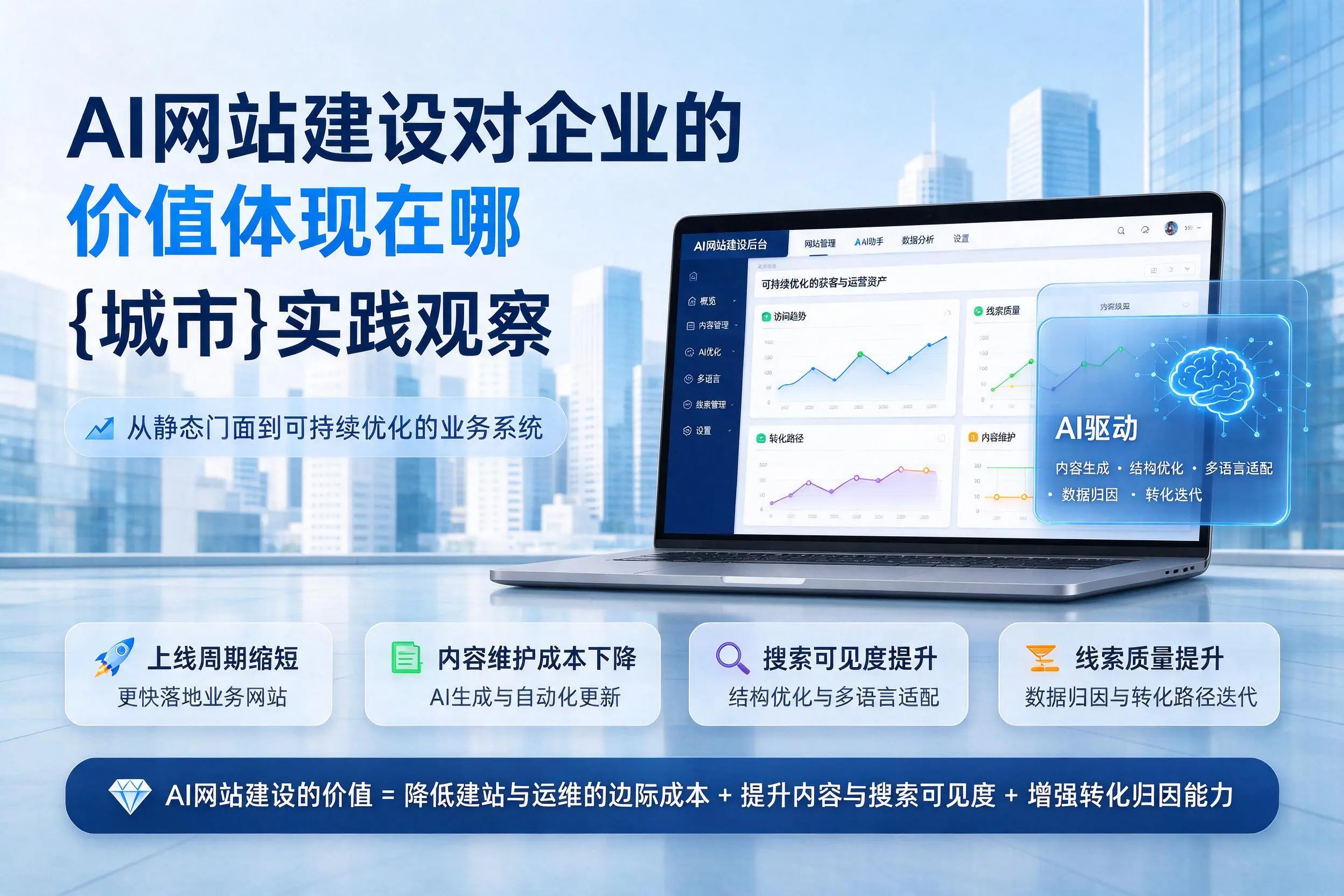 AI网站建设对企业的价值体现在哪,西安实践观察