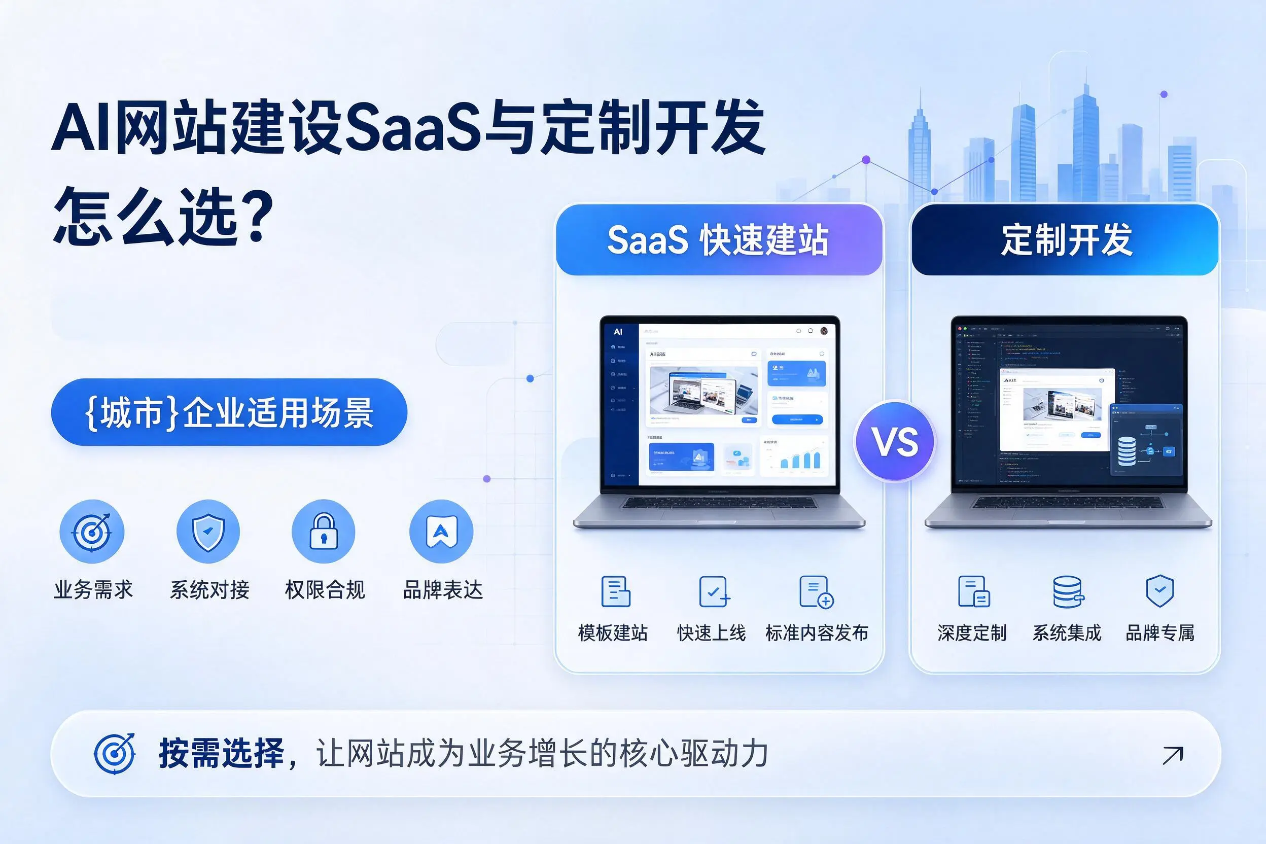 AI网站建设SaaS与定制开发怎么选?西安企业适用场景
