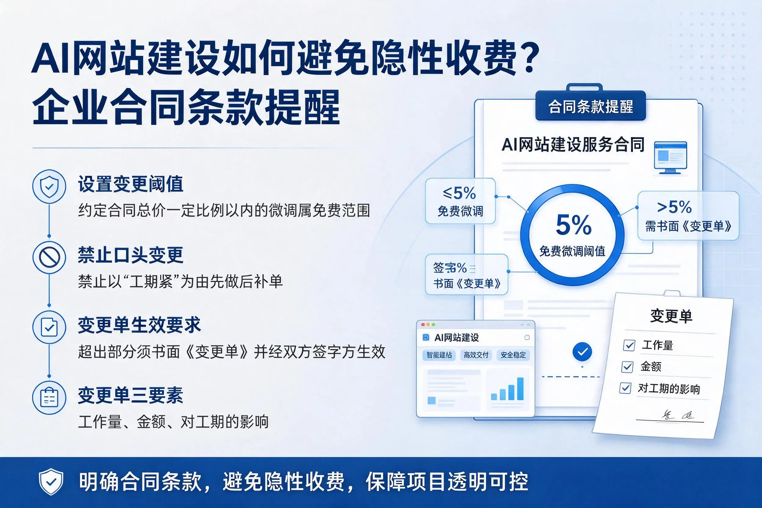 AI网站建设如何避免隐性收费?西安企业合同条款提醒