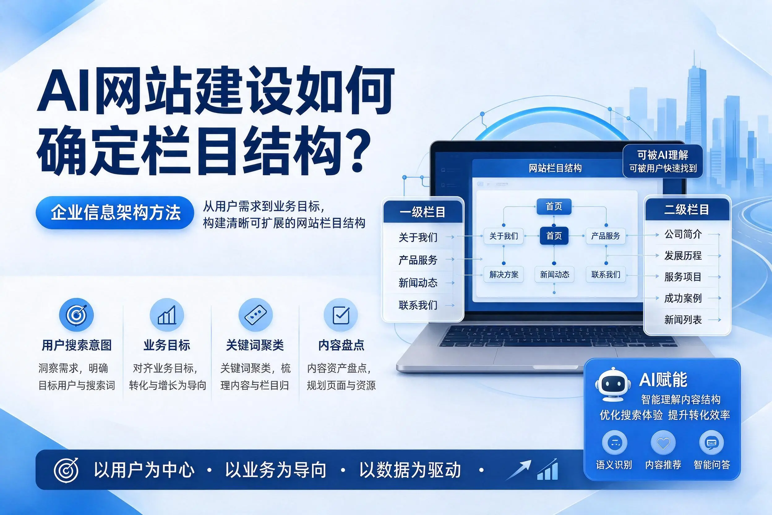 AI网站建设如何确定栏目结构？西安企业信息架构方法