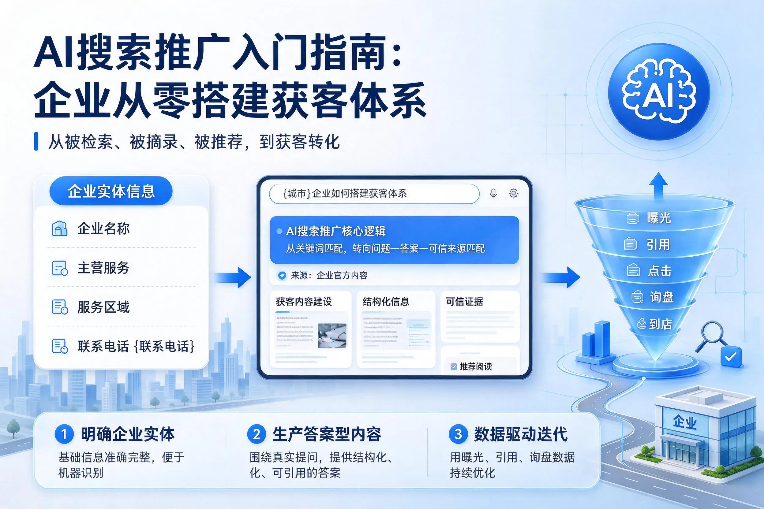 AI搜索推广入门指南：西安企业从零搭建获客体系