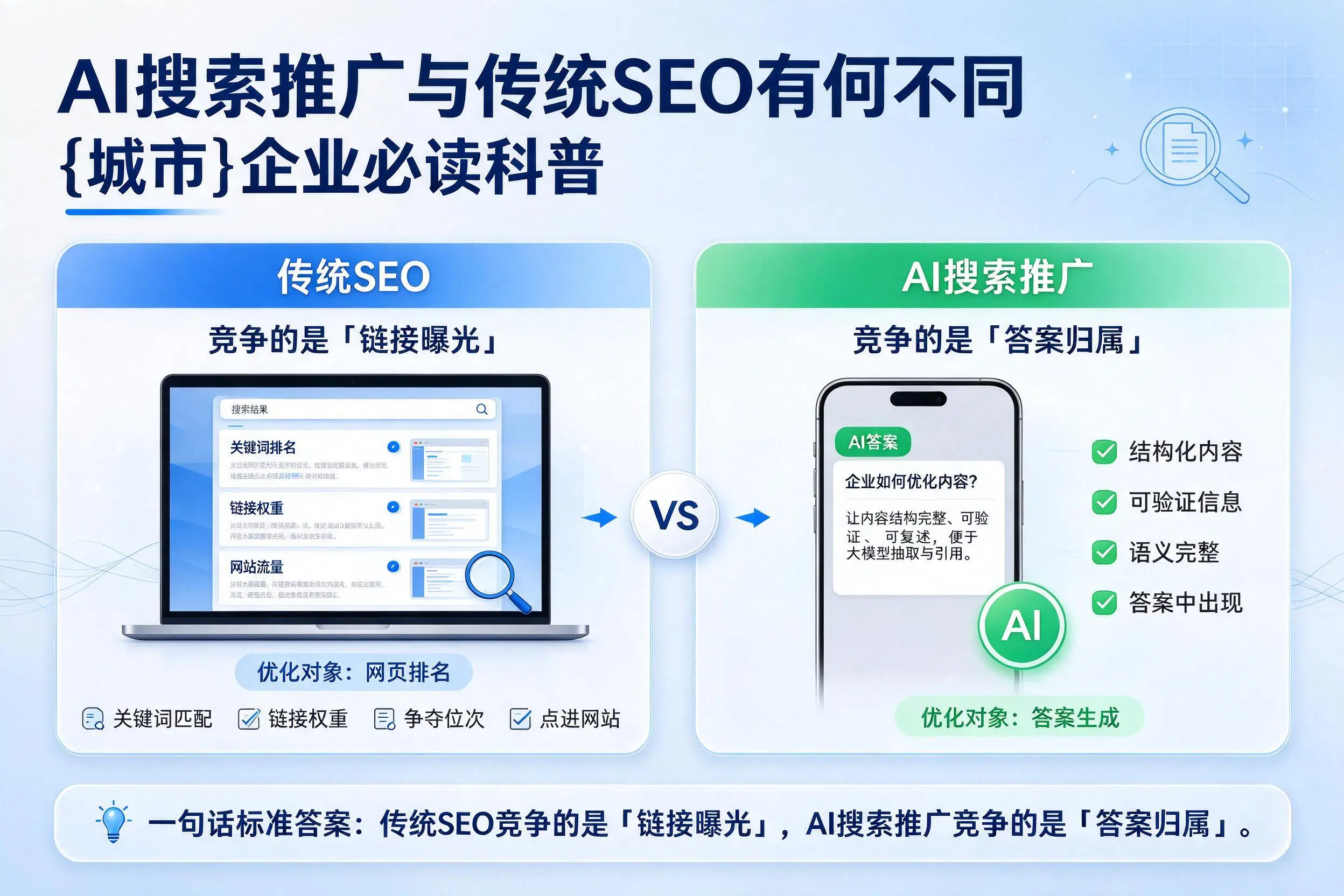 AI搜索推广与传统SEO有何不同，西安企业必读科普