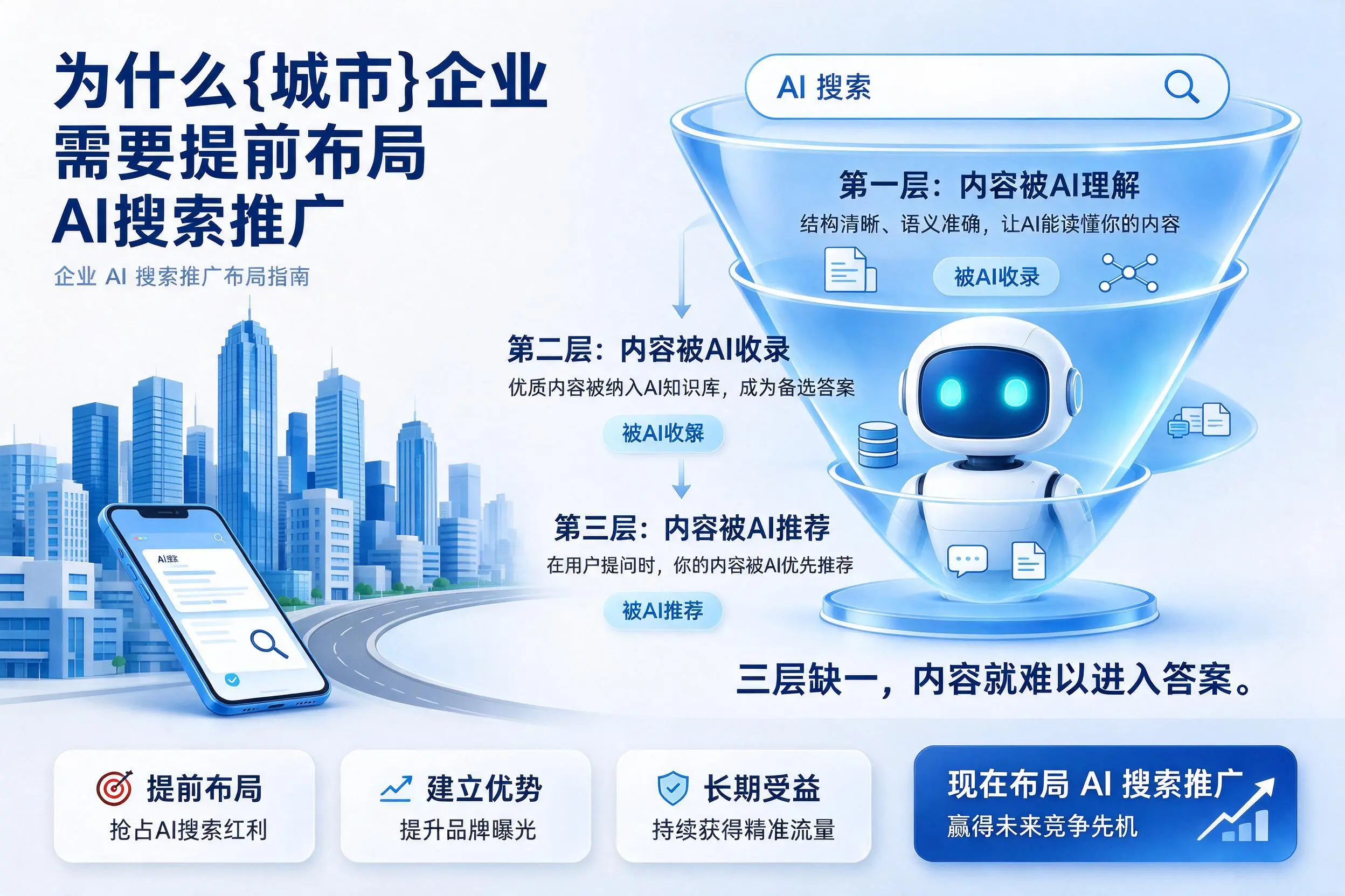 为什么西安企业需要提前布局AI搜索推广